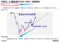 许安丰：43黄金完美直接布局多单下周行情策略趋